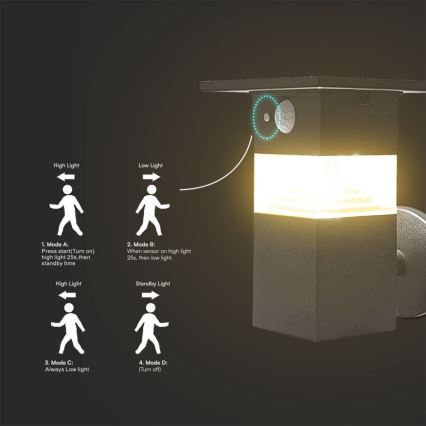LED aurinkokennoseinävalaisin anturilla LED/2,5W/3,7V IP54 3000K 2200 mAh
