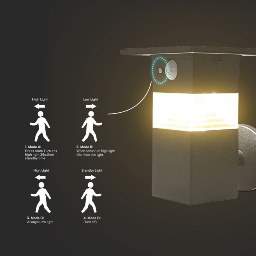 LED aurinkokennoseinävalaisin anturilla LED/2,5W/3,7V IP54 3000K 2200 mAh