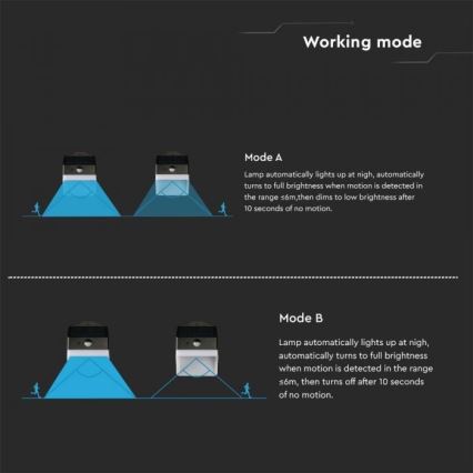 LED aurinkokennoseinävalaisin anturilla LED/2W/3,7V 4000K IP65 1200 mAh