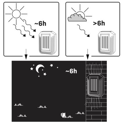 LED aurinkokäyttöinen seinävalaisin LUCE LED/1,2V 400 mAh IP44