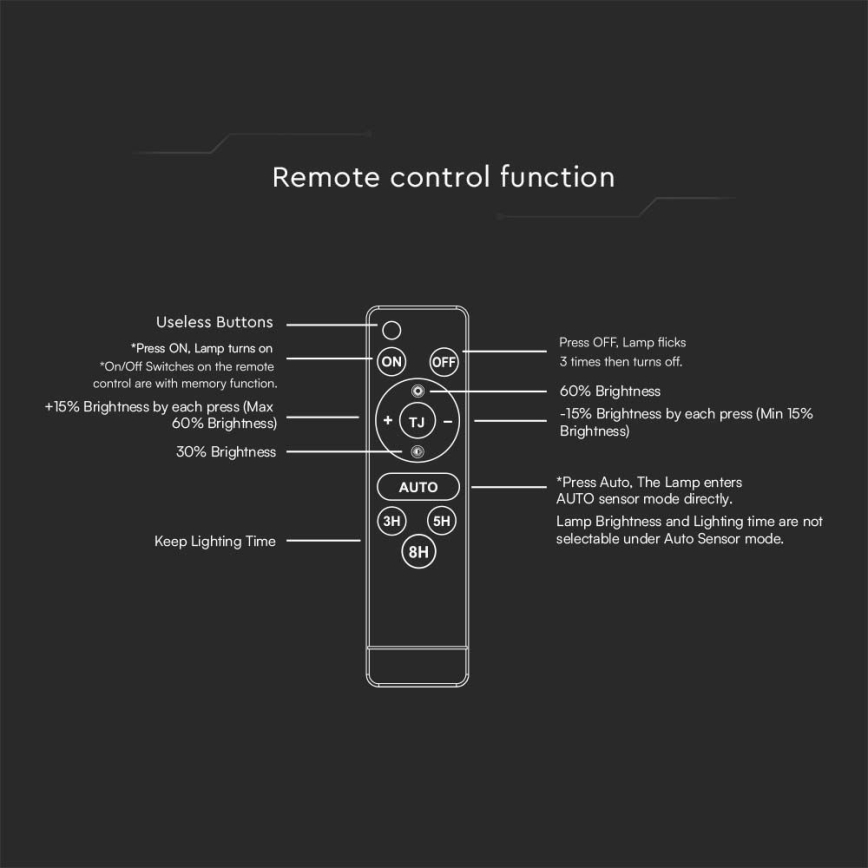 LED aurinkokennovalo anturilla LED/30W/6,4V 6400K 6000 mAh + kaukosäädin