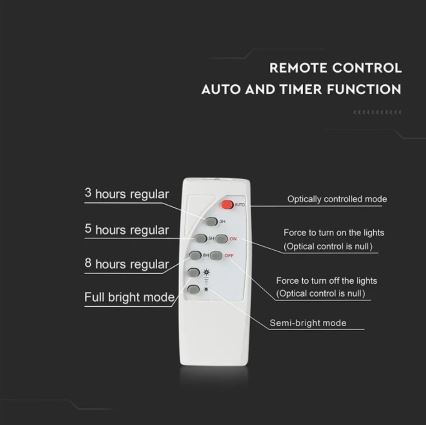 LED himmennettävä aurinkokäyttöinen heijastin LED/20W/6,4V 4000K IP65 10000 mAh + kaukosäädin