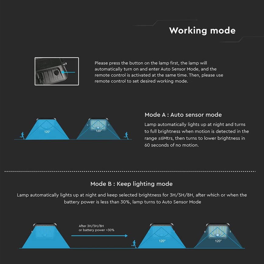 LED himmennettävä aurinkokennovalo anturilla LED/10W/3,7V 4000/6000K IP65 3600 mAh + kaukosäädin