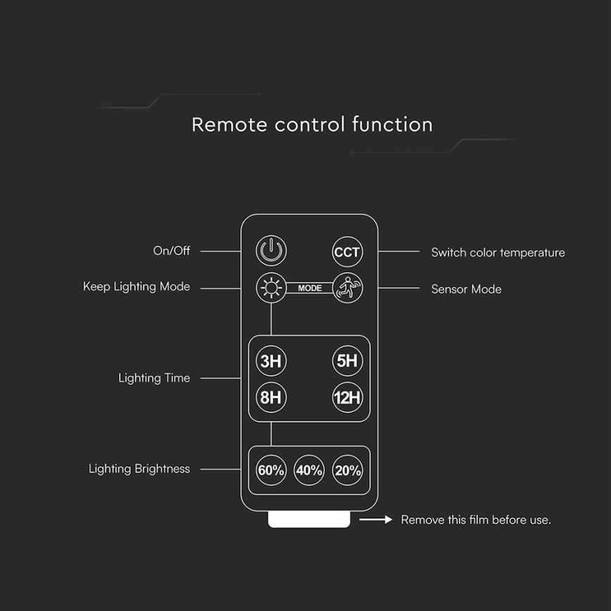 LED himmennettävä aurinkokennovalo anturilla LED/10W/3,7V 4000/6000K IP65 3600 mAh + kaukosäädin