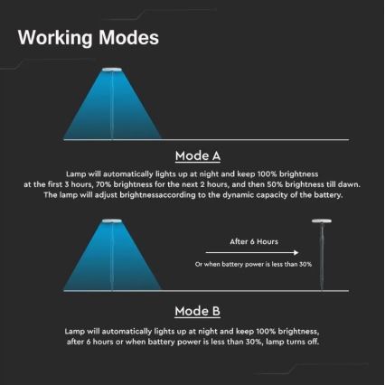 Säädettävä LED-aurinkolamppu GARDEN LED/8W/5V 60-129 cm 4000K IP65 2000 mAh