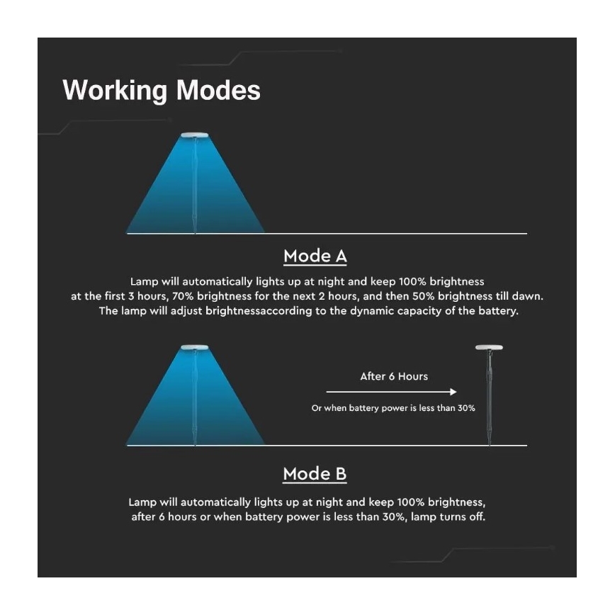 Säädettävä LED-aurinkolamppu GARDEN LED/8W/5V 60-129 cm 4000K IP65 2000 mAh