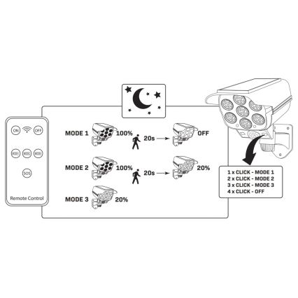 LED Aurinkokenno valvontakamera anturilla KAMERA LED/1W/3,7V 1200 mAh IP44 + kauko-ohjaus