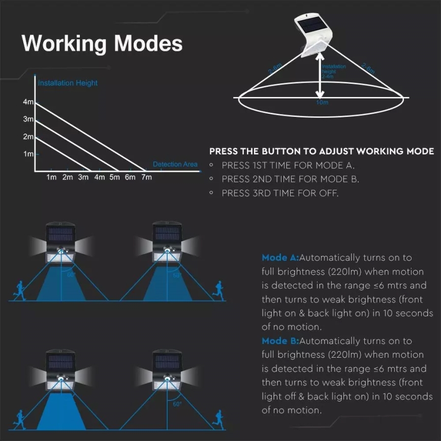 LED-seinäaurinkovalaisin anturilla LED/1.5W/3,7V IP65 1200 mAh