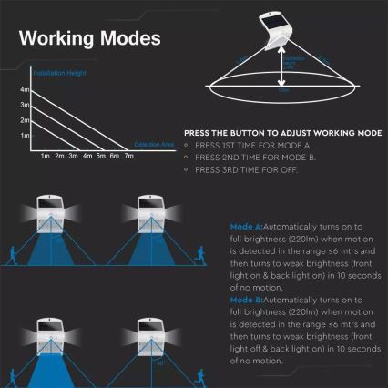 LED-seinäaurinkovalaisin anturilla LED/1.5W/3,7V IP65 1200 mAh