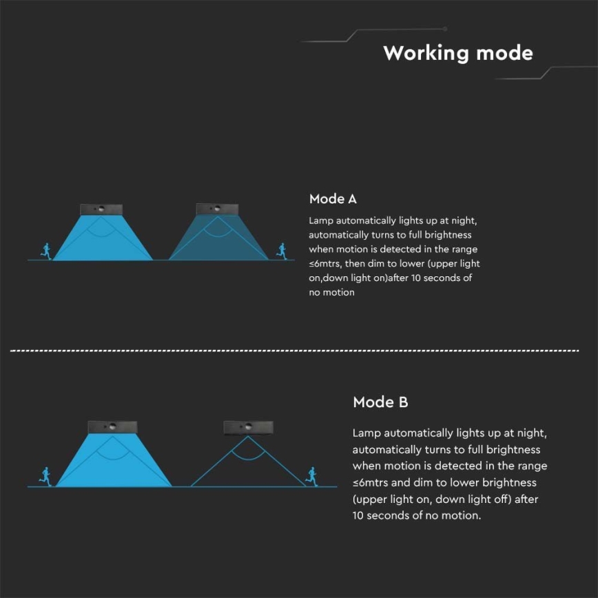 LED-seinäaurinkovalaisin anturilla LED/3W/3,7V 3000K/4000K IP65 1200 mAh musta