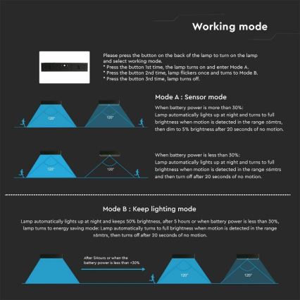 LED-seinäaurinkovalaisin anturilla LED/6W/3,7V IP65 4000K 3000 mAh musta