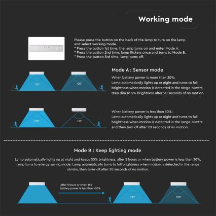 LED-seinäaurinkovalaisin anturilla LED/6W/3,7V IP65 4000K 3000 mAh valkoinen