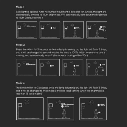 LED-seinäaurinkovalaisin anturilla LED/9W/3,7V IP65 4000K ruskea