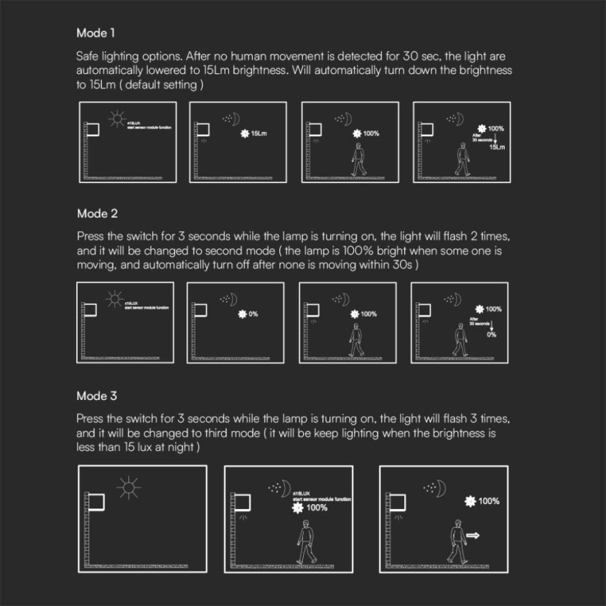 LED-seinäaurinkovalaisin anturilla LED/9W/3,7V IP65 4000K ruskea