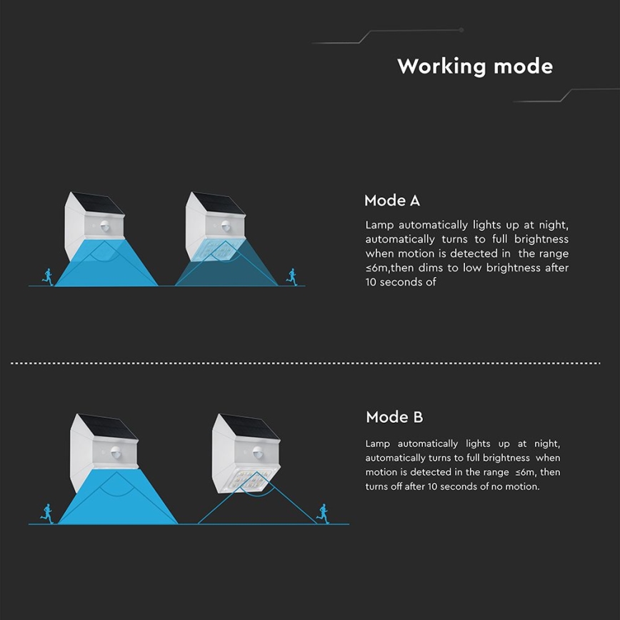 Aurinkokäyttöinen LED-seinävalaisin anturilla LED/2,5W/3,7V 3000/4000/6000K IP65 1200 mAh valkoinen