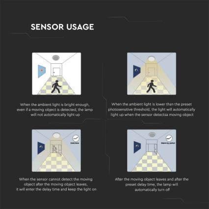 LED ulkokattovalaisin anturilla LED/18W/230V 3000K IP44 valkoinen