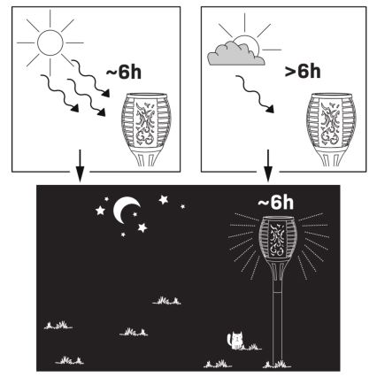 LED Ulkovalaisin aurinkokennolla FUEGO BIG LED/1,2V 600 mAh IP44