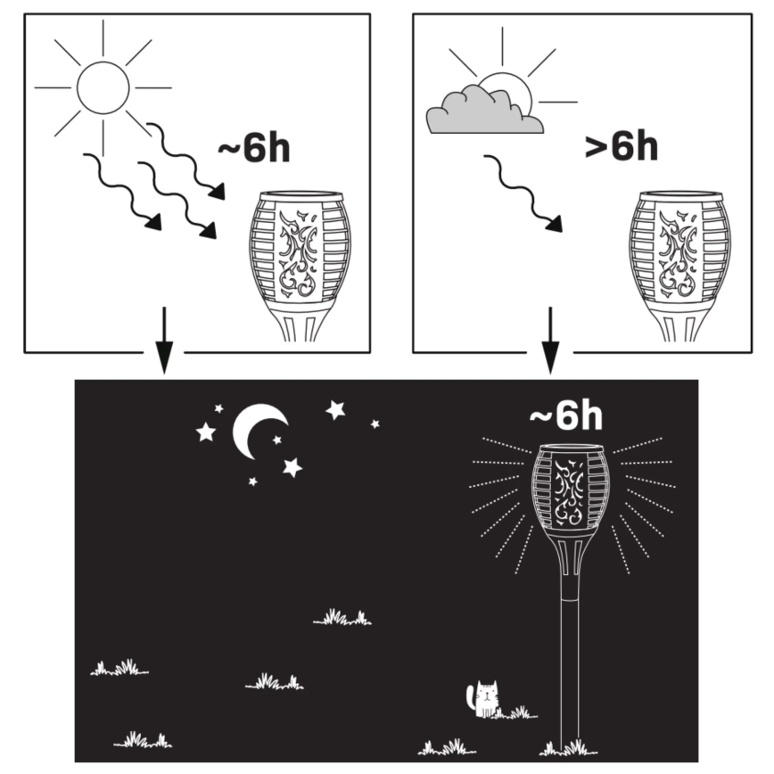 LED Ulkovalaisin aurinkokennolla FUEGO BIG LED/1,2V 600 mAh IP44