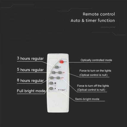 LED Ulkovalaisin aurinkokennolla LED/12W/3,2V IP65 6400K 20000 mAh + kaukosäädin