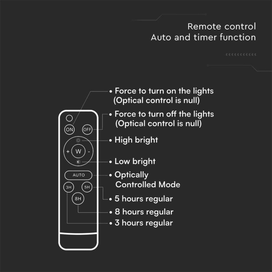 LED Ulkokäyttöön tarkoitettu aurinkokennovalo LED/12W/3,2V 4000K IP65 10000 mAh + kaukosäädin