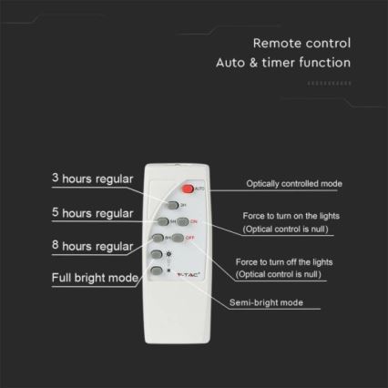 LED Ulkokäyttöön tarkoitettu aurinkokennovalo LED/12W/3,2V IP65 4000K 5000 mAh + kaukosäädin