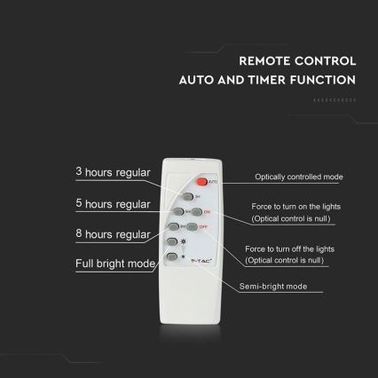 LED Ulkokäyttöön tarkoitettu aurinkokennovalo LED/40W/10V IP65 6000K 20000 mAh + kaukosäädin