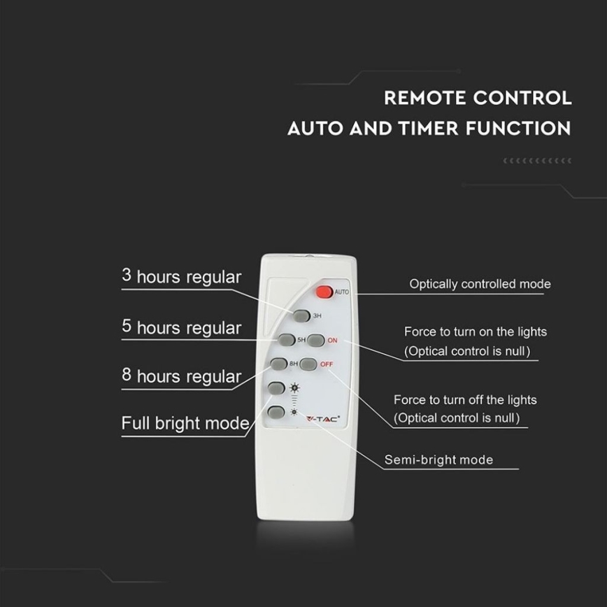 LED Ulkokäyttöön tarkoitettu aurinkokennovalo LED/40W/10V IP65 6000K 20000 mAh + kaukosäädin