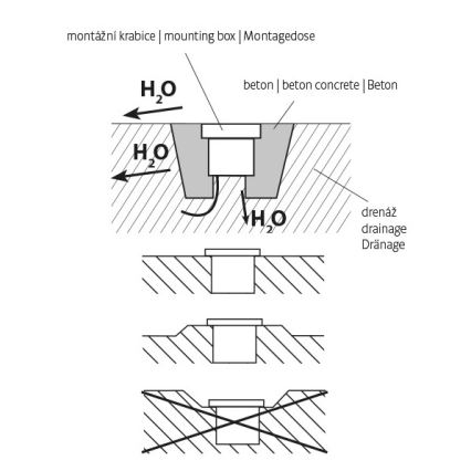 LED-upotettava valaisin ulkokäyttöön ROAD LED / 0,5W / 230V IP67 6000K