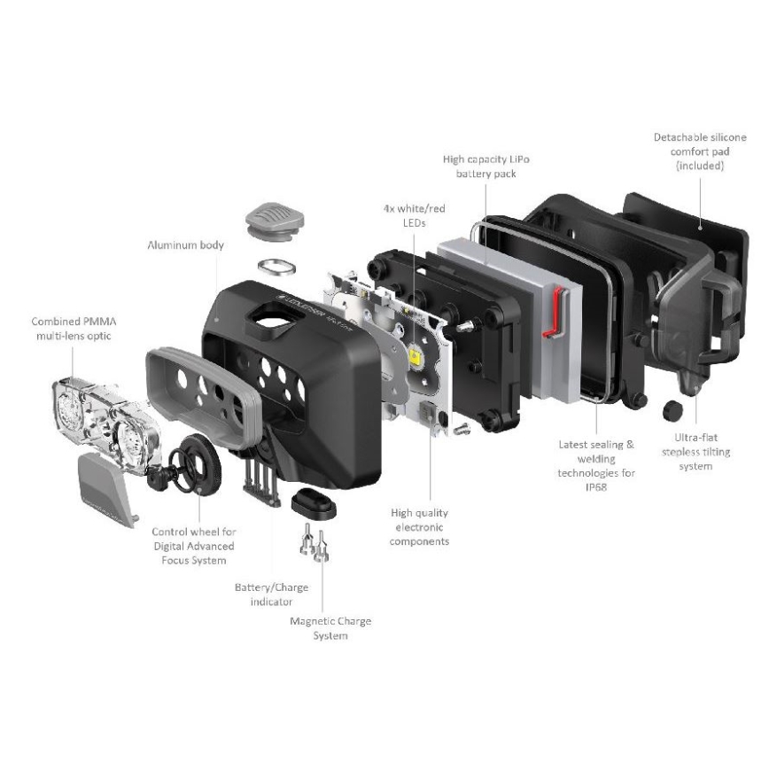 Ledlenser HF6R Core - LED-himmennettävä ladattava otsalamppu LED/2000 mAh IP68 800 lm 60 h sininen