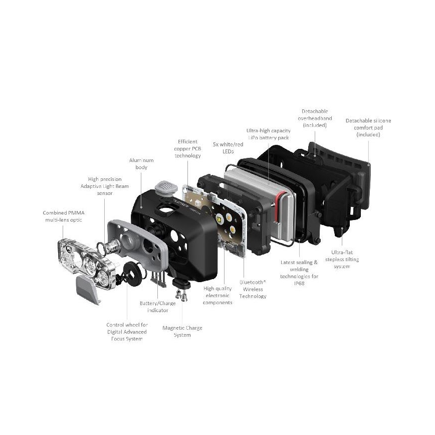Ledlenser HF8R Core - himmennettävä LED-otsalamppu, ladattava 2000 mAh, IP68, 800 lm, 60 h, harmaa