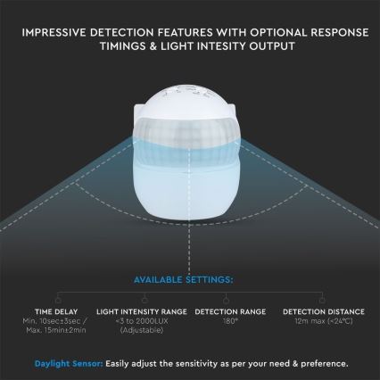 Liiketunnistin PIR 180° 800W/230V IP44 valkoinen