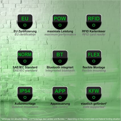 PATONA - Latausasema LCD-näytöllä sähköautoille 11kW/400V/16A IP54