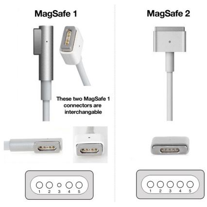 PATONA-Laturi 16,5V/3,65A 60W Apple MacBook Air A1436, A1465, A1466 MagSafe 2