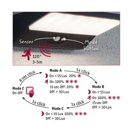 Paulmann 94333 - LED/7,4W IP44 Ulkovalo anturilla HOUSE 230V