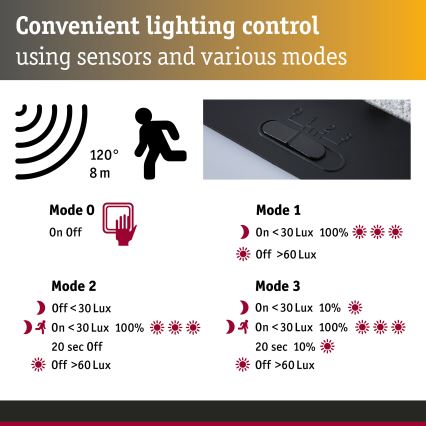 Paulmann 95748 - LED/2,3W IP44 aurinkokäyttöinen seinävalaisin anturilla ISLEEN 3,7/230V 4000 mAh musta