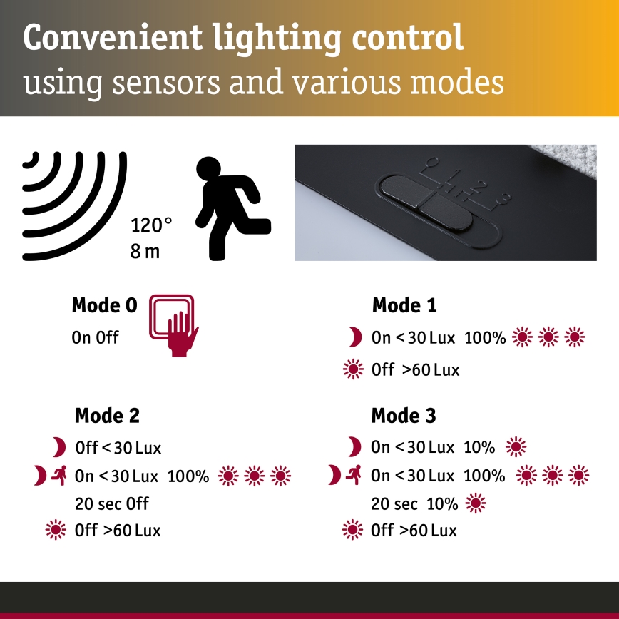 Paulmann 95748 - LED/2,3W IP44 aurinkokäyttöinen seinävalaisin anturilla ISLEEN 3,7/230V 4000 mAh musta