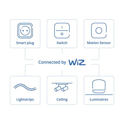 Philips - Älykäs pyörivä himmennin SMART 3,7V 200 mAh