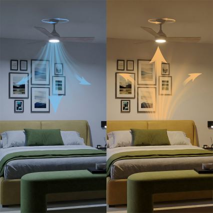 Philips - himmennettävä LED-kattotuuletin CIVX LED/24W/230V + kauko-ohjain
