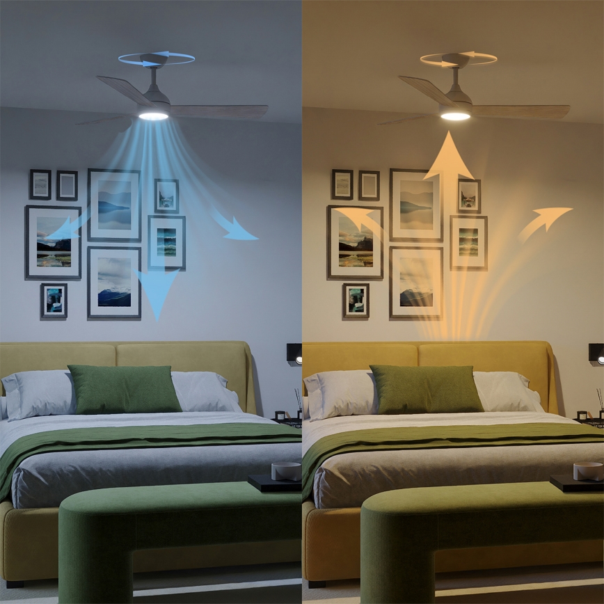 Philips - himmennettävä LED-kattotuuletin CIVX LED/24W/230V + kauko-ohjain