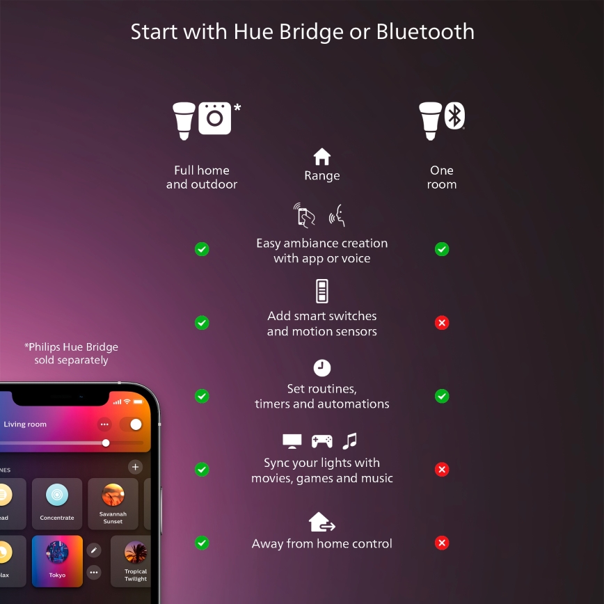 Philips - Hue AURELLE himmennettävä LED-kattovalaisin LED/39W/230V 2200-6500K 120x30 cm musta