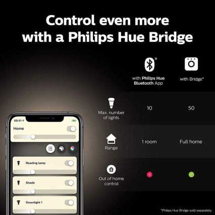 Philips Hue White and Color Ambiance -aloituspaketti 2xE27/9W/230V 2000-6500K + Hue Bridge