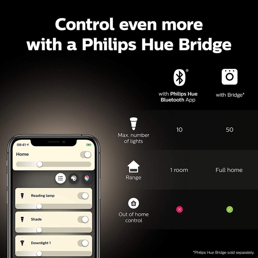 Philips Hue White and Color Ambiance -aloituspaketti 2xE27/9W/230V 2000-6500K + Hue Bridge