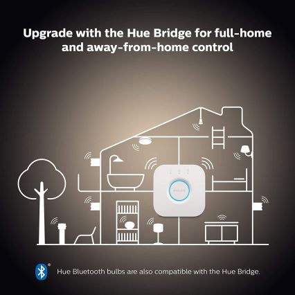 Peruspakkaus Philips Hue WHITE AMBIANCE 2xE27/8W/230V + Hue Bridge ja dimmer-kytkin