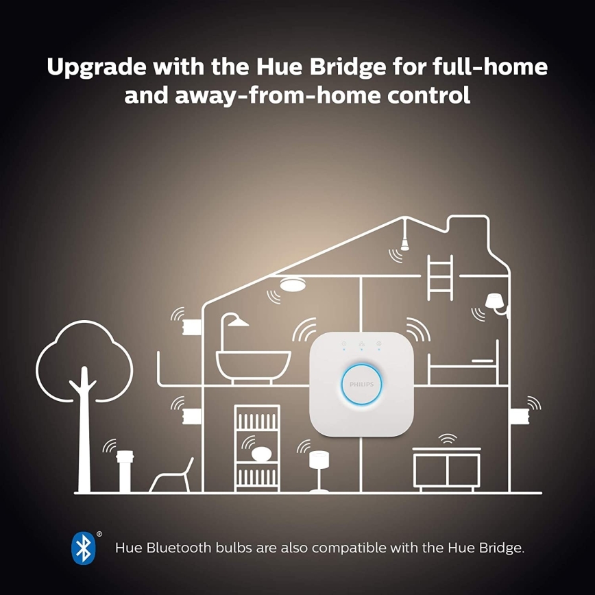 Peruspakkaus Philips Hue WHITE AMBIANCE 2xE27/8W/230V + Hue Bridge ja dimmer-kytkin