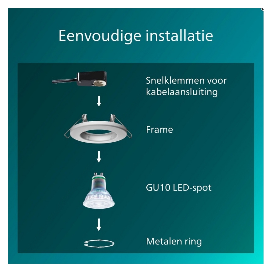 Philips - PERIDOT upotettavien alasvalojen setti 5 kpl, 1xGU10/7W/230V, valkoinen