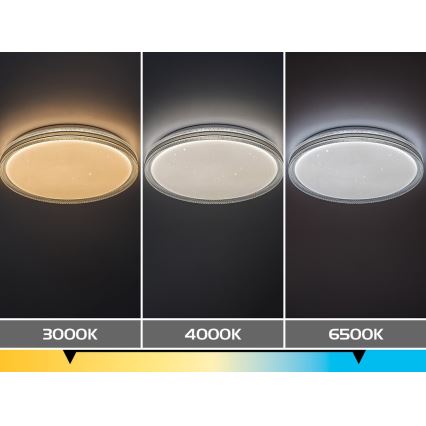 Rabalux - himmennettävä LED-kattovalaisin LED/34 W/230 V 3000–6500 K, halkaisija 39 cm + kaukosäädin