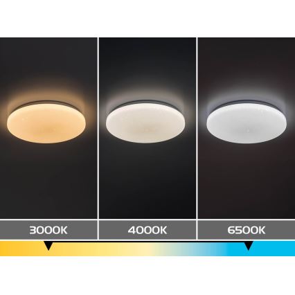 Rabalux - Himennettävä LED-kattovalaisin LED/22W/230V 3000-6500K halkaisija 33 cm + kaukosäädin