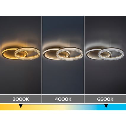 Rabalux - Himmennettävä LED-kattovalaisin LED/22W/230V 3000-6500K 53,5x35 cm + kaukosäädin