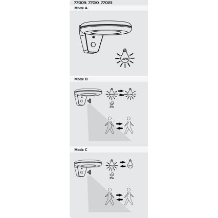 Rabalux - LED aurinkokennovalo anturilla LED/4W/3,7V IP44