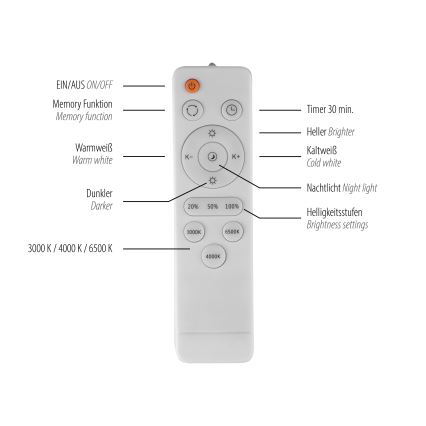 Schöner Wohnen 14595-18 - Himmennettävä LED-kattovalaisin TAVOLI, 34 W, 230 V, 2700–6500 K, Ø 49 cm, musta + kaukosäädin